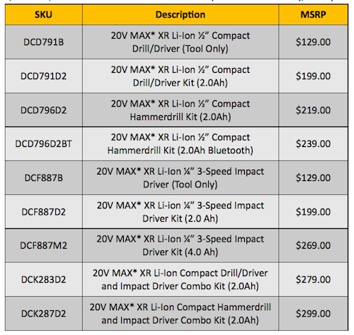 Dewalt xr deals drill torque